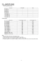 Preview for 8 page of Panasonic TH-P54Z1D Service Manual