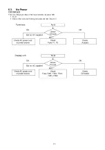 Preview for 23 page of Panasonic TH-P54Z1D Service Manual