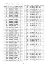 Preview for 163 page of Panasonic TH-P54Z1D Service Manual