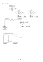 Preview for 20 page of Panasonic TH-P58S20M Service Manual