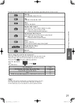 Preview for 21 page of Panasonic TH-P58V10M Operating Instructions Manual