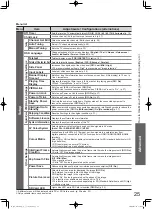 Preview for 25 page of Panasonic TH-P58V10M Operating Instructions Manual