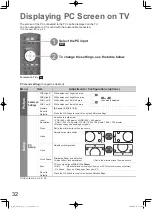 Preview for 32 page of Panasonic TH-P58V10M Operating Instructions Manual