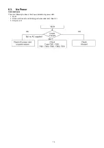 Preview for 19 page of Panasonic TH-P65S20M Service Manual