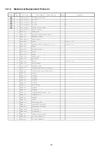 Preview for 104 page of Panasonic TH-P65S20M Service Manual