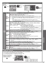 Preview for 47 page of Panasonic TH-P65VT20D Operating Instructions Manual