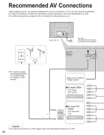 Preview for 30 page of Panasonic TH42PD60X - 42" SD PDP TV Operating Instructions Manual