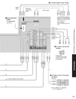 Preview for 31 page of Panasonic TH42PD60X - 42" SD PDP TV Operating Instructions Manual