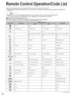 Preview for 32 page of Panasonic TH42PD60X - 42" SD PDP TV Operating Instructions Manual