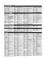 Preview for 33 page of Panasonic TH42PD60X - 42" SD PDP TV Operating Instructions Manual