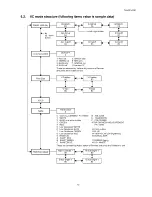 Preview for 15 page of Panasonic TH42PH20E Service Manual