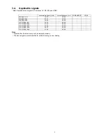 Preview for 7 page of Panasonic TH42PZ80UA - 42" PLASMA TV Service Manual