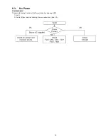 Preview for 15 page of Panasonic TH46PZ80UA - 46" PLASMA TV Service Manual