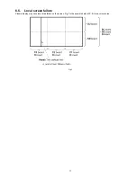 Preview for 17 page of Panasonic TH46PZ80UA - 46" PLASMA TV Service Manual