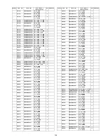 Preview for 125 page of Panasonic TH46PZ80UA - 46" PLASMA TV Service Manual