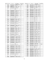 Preview for 121 page of Panasonic TH46PZ850UA - 46" PLASMA TV Service Manual