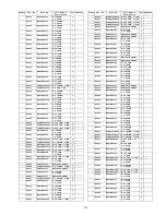 Preview for 131 page of Panasonic TH46PZ850UA - 46" PLASMA TV Service Manual