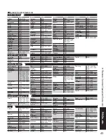 Preview for 43 page of Panasonic TH50PE77U - 50" HD PLASMA TV Quick Start Manual