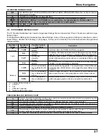 Preview for 37 page of Panasonic TH50PX500U - 50" HD PLASMA TV Operating Instructions Manual