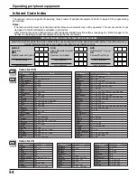 Preview for 54 page of Panasonic TH50PX500U - 50" HD PLASMA TV Operating Instructions Manual