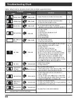 Preview for 58 page of Panasonic TH50PX500U - 50" HD PLASMA TV Operating Instructions Manual