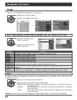 Preview for 151 page of Panasonic TH50PX500U - 50" HD PLASMA TV Operating Instructions Manual