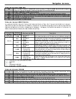 Preview for 164 page of Panasonic TH50PX500U - 50" HD PLASMA TV Operating Instructions Manual