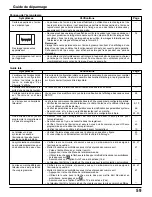 Preview for 186 page of Panasonic TH50PX500U - 50" HD PLASMA TV Operating Instructions Manual