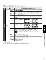 Preview for 31 page of Panasonic TH50PZ750U - 50" Plasma TV Quick Start Manual