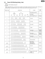 Preview for 29 page of Panasonic TH50PZ750U - 50" Plasma TV Service Manual