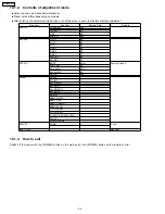 Preview for 34 page of Panasonic TH50PZ750U - 50" Plasma TV Service Manual