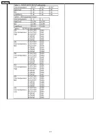 Preview for 40 page of Panasonic TH50PZ750U - 50" Plasma TV Service Manual