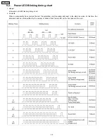 Preview for 28 page of Panasonic TH58PZ750U - 58" PLASMA TV Service Manual