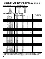 Preview for 40 page of Panasonic TH65PHD7UY - 65" PLASMA Operating Instructions Manual