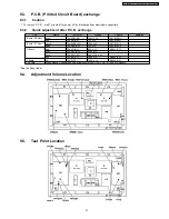 Preview for 31 page of Panasonic TH65PHD7UY - 65" PLASMA Service Manual