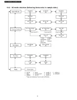 Preview for 34 page of Panasonic TH65PHD7UY - 65" PLASMA Service Manual