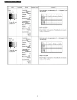 Preview for 36 page of Panasonic TH65PHD7UY - 65" PLASMA Service Manual