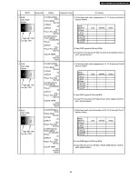 Preview for 39 page of Panasonic TH65PHD7UY - 65" PLASMA Service Manual