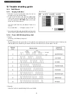 Preview for 40 page of Panasonic TH65PHD7UY - 65" PLASMA Service Manual