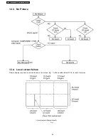 Preview for 42 page of Panasonic TH65PHD7UY - 65" PLASMA Service Manual