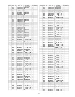 Preview for 119 page of Panasonic THC42HD18A - 42" PLASMA TV Service Manual