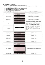 Preview for 7 page of Panasonic TX-14GV1 Service Manual