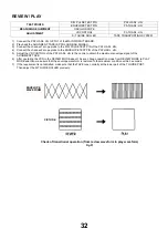 Preview for 32 page of Panasonic TX-14GV1 Service Manual