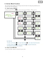 Preview for 13 page of Panasonic TX-20LA60P Service Manual