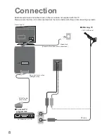 Preview for 8 page of Panasonic TX-20LA70F Operating Instructions Manual