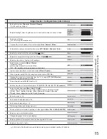 Preview for 15 page of Panasonic TX-20LA70F Operating Instructions Manual