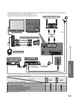 Preview for 19 page of Panasonic TX-20LA70F Operating Instructions Manual