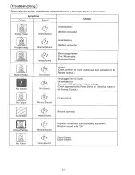 Preview for 21 page of Panasonic TX-21FS10A Operating Instructions Manual