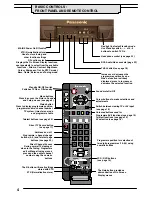 Preview for 4 page of Panasonic TX-21MK1P Operating Instructions Manual