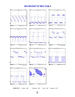 Preview for 5 page of Panasonic TX-21PZ1 Service Manual